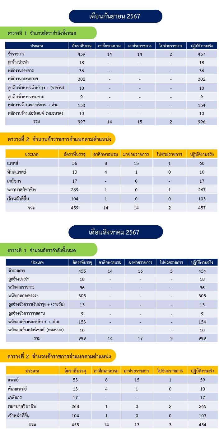 อตรากำลง89