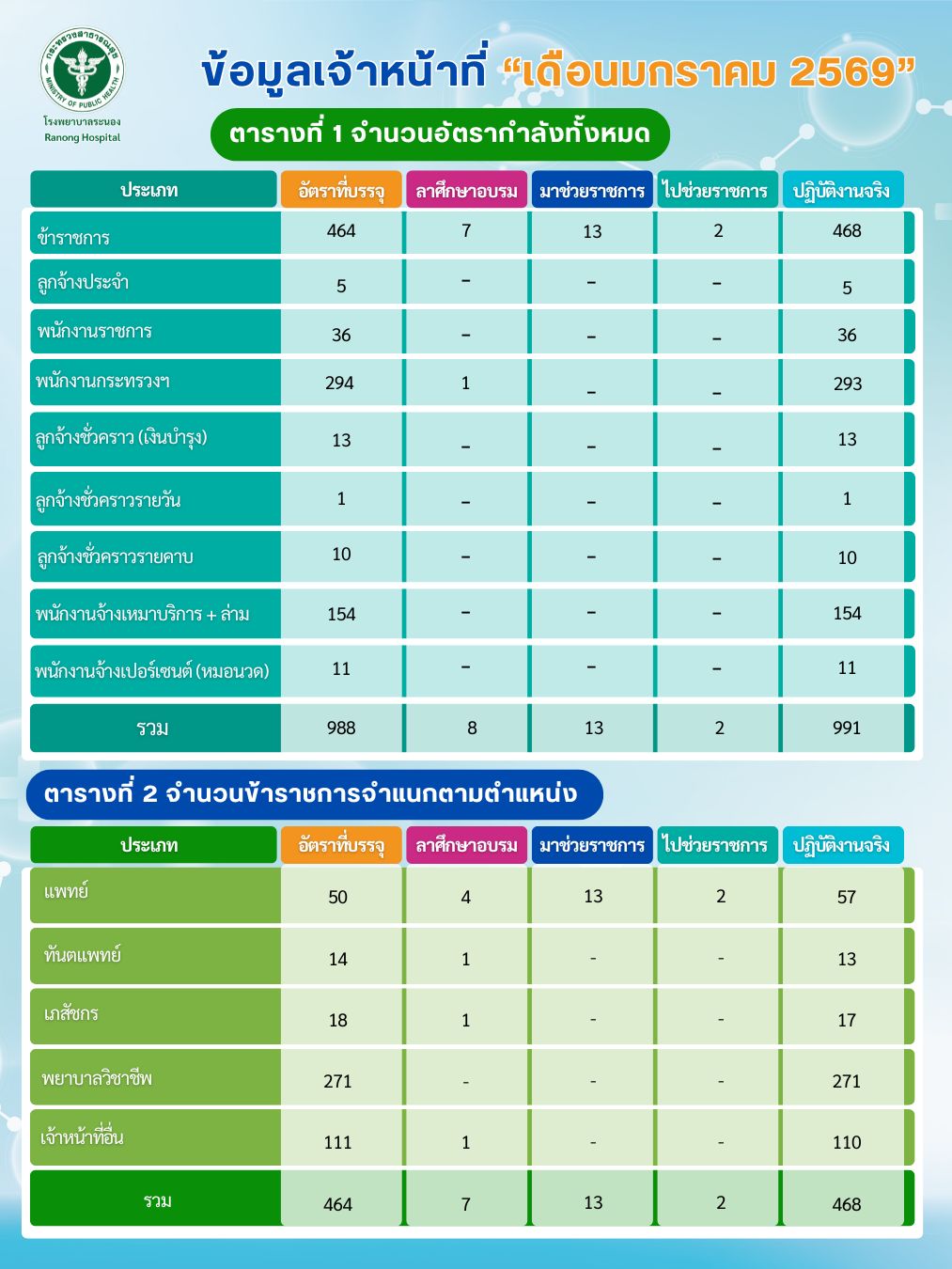 White Green Modern SaaS Tools Comparison Chart Graph 2