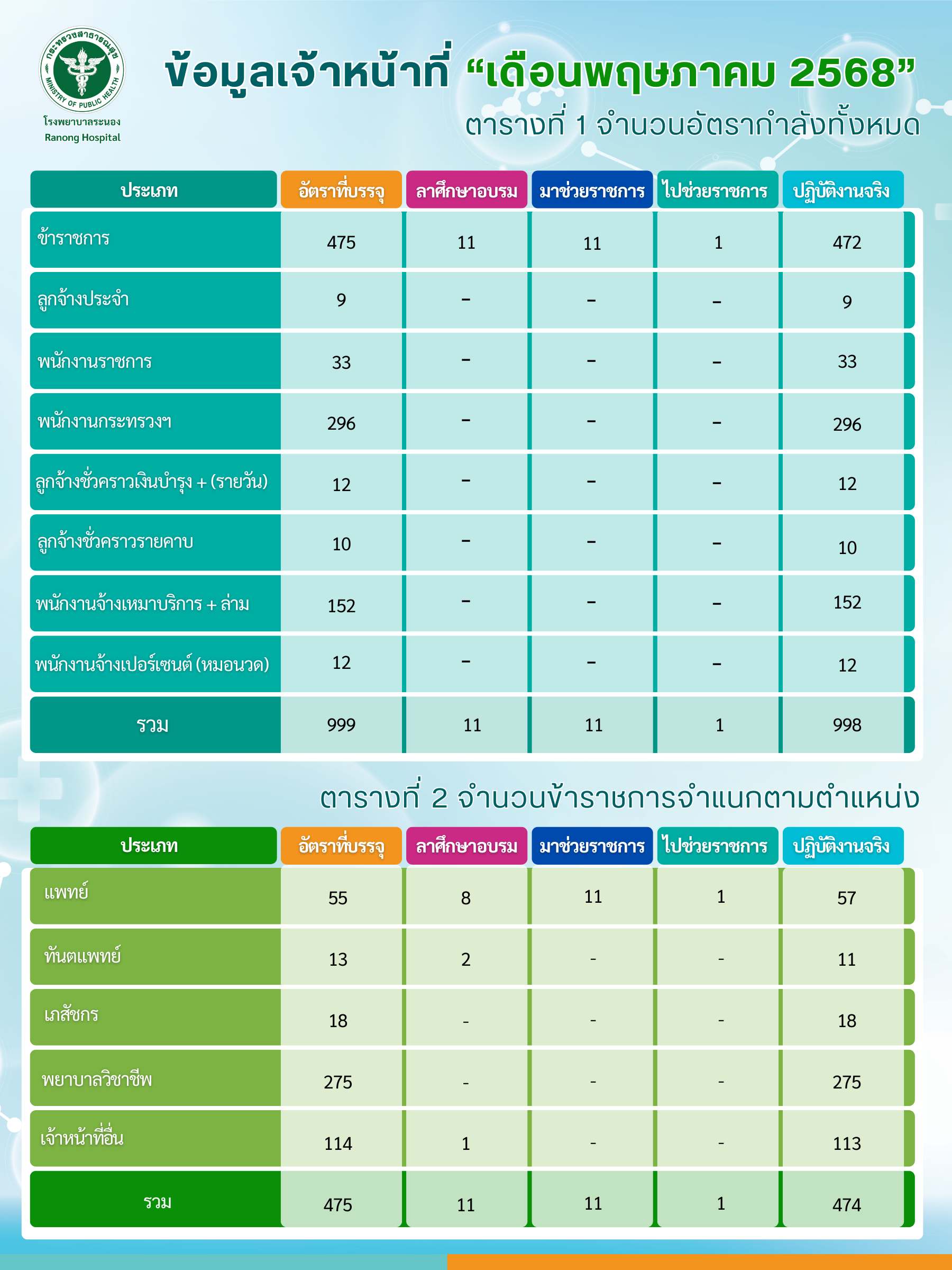 White Green Modern SaaS Tools Comparison Chart Graph 4