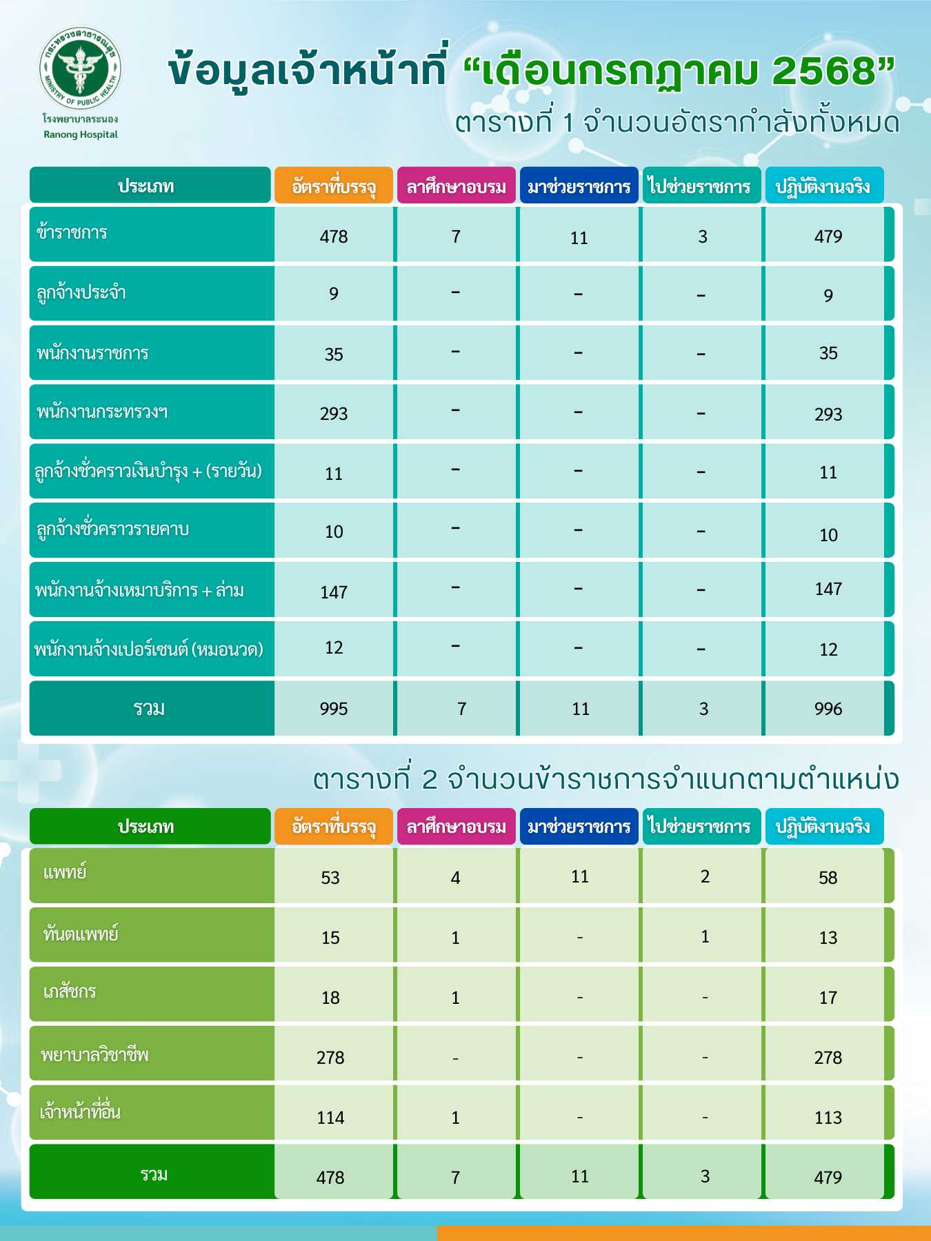 White Green Modern SaaS Tools Comparison Chart Graph 5