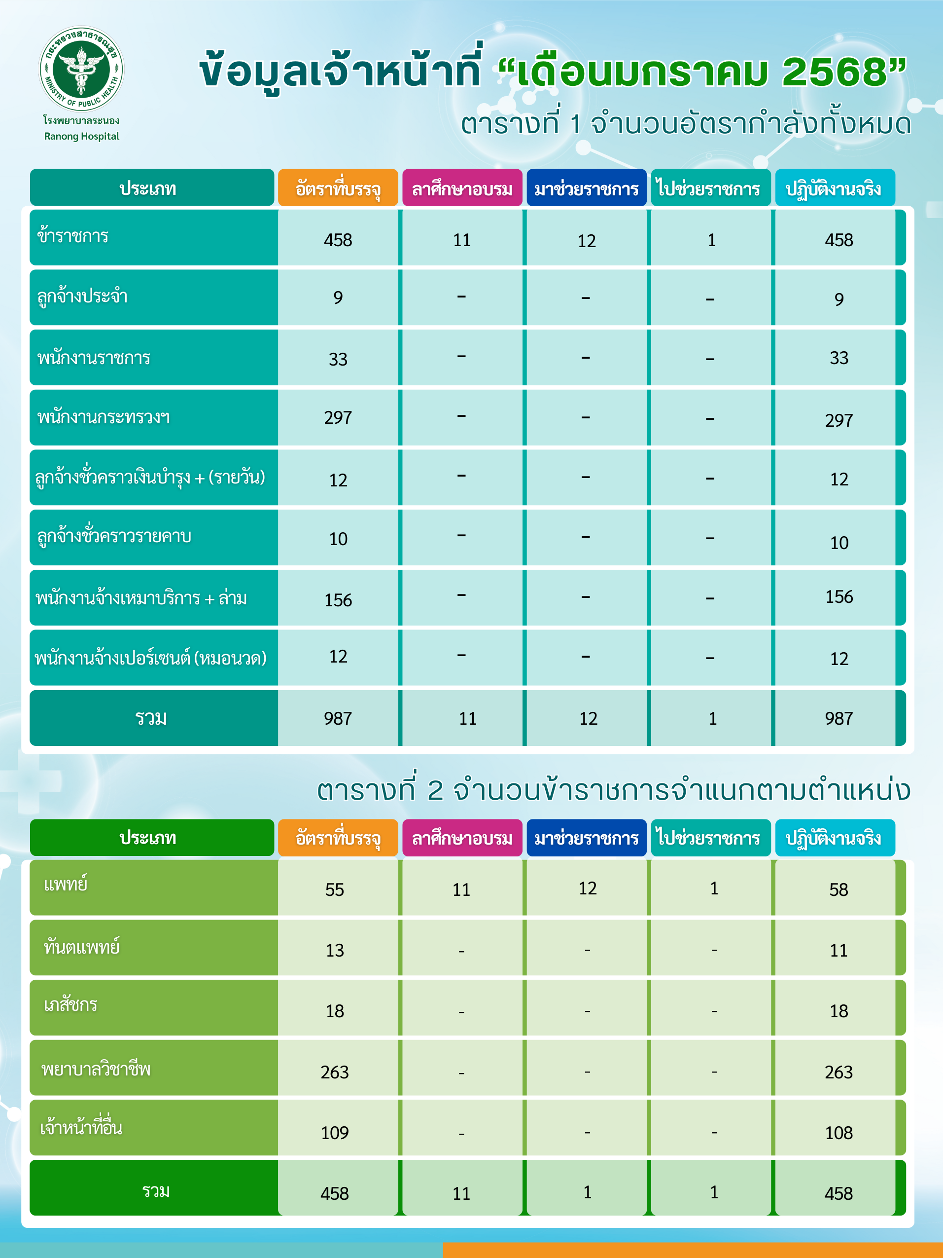 White Green Modern SaaS Tools Comparison Chart Graph