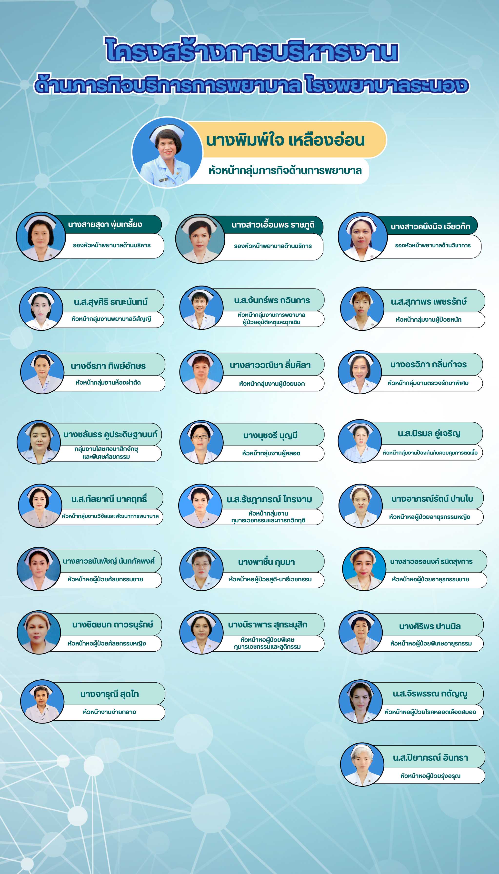 โครงสรางการบรหารงาน ดานภารกจบรการการพยาบาล โรงพยาบาลระนอง 4