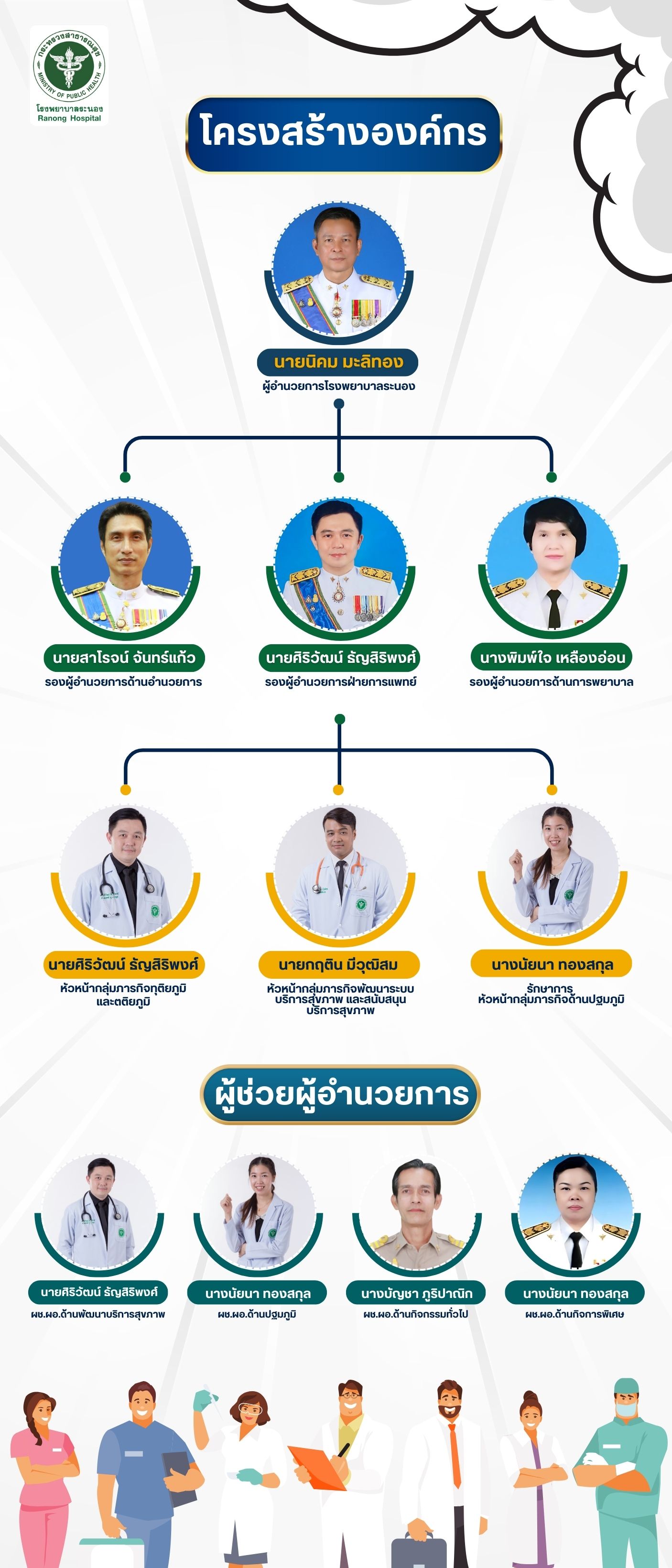 โครงสรางองคกร 9